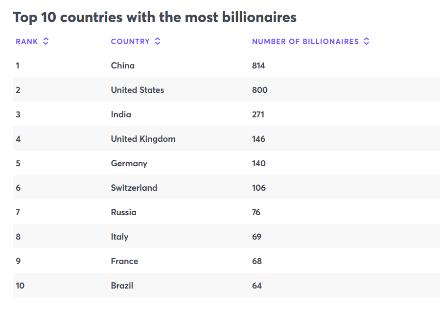 top-10-countries-rich.png