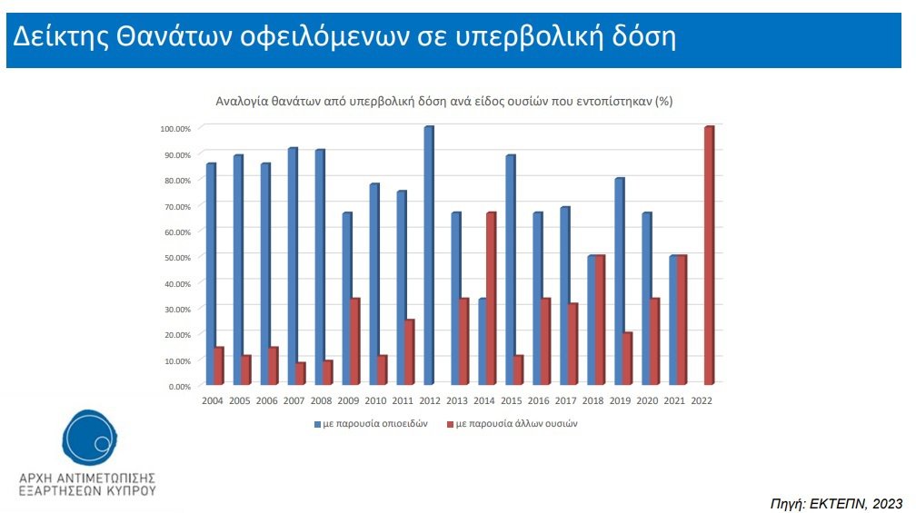 υπερβολική-δόση-ναρκωτικα.jpg