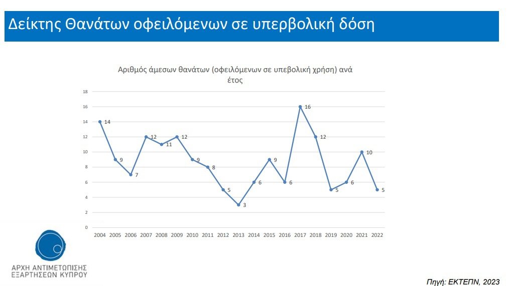 υπερβολική-δόση.jpg