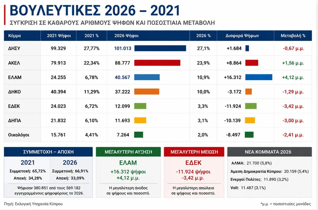 vouleutikes2026.jpg