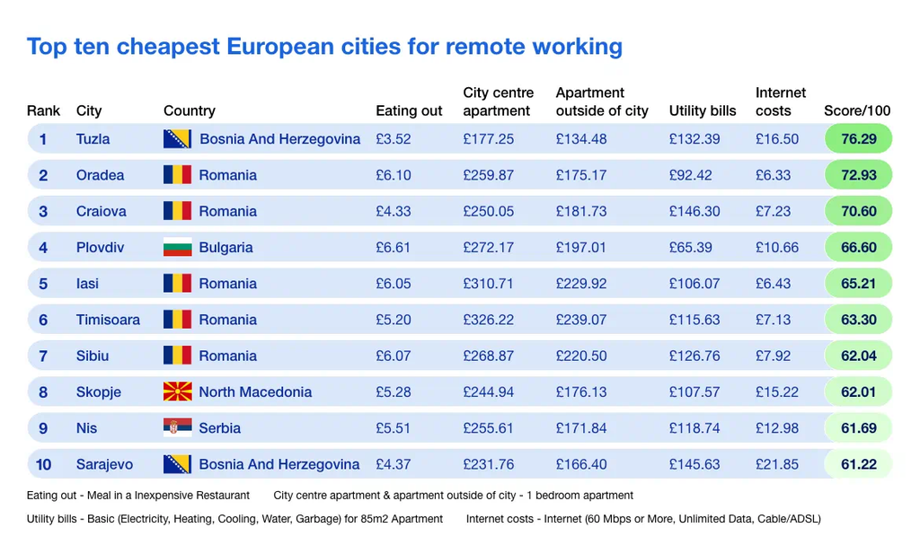 xeiroteres-eu-xores-remote-work-4_city.png