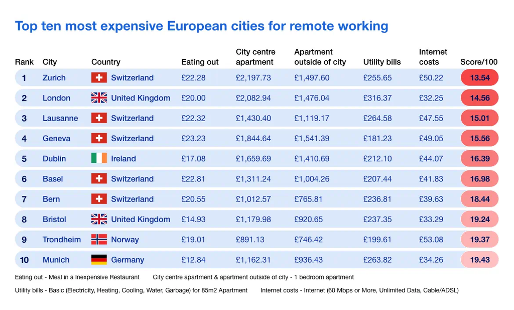 xeiroteres-eu-xores-remote-work-5_city.png